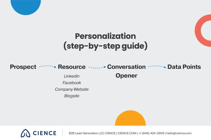10 Email Personalization Hacks - 11
