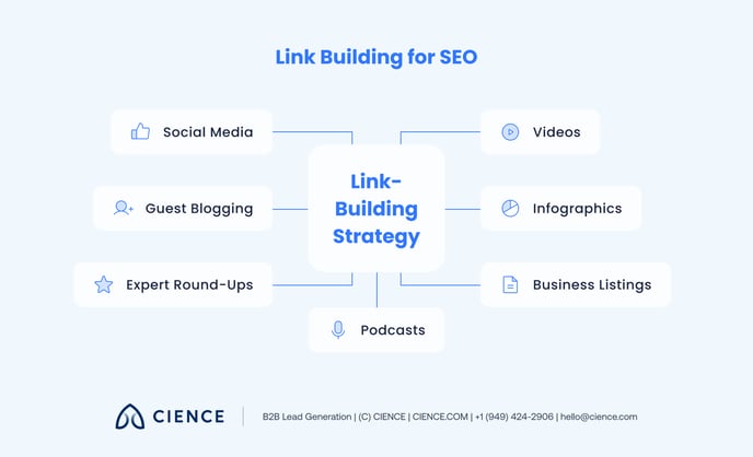 5 Effective Link Building Strategies for B2B Marketers_featured_3