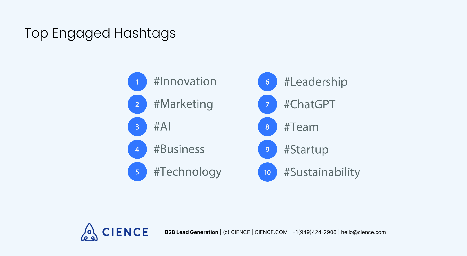Top Engaged Hashtags - LinkedIn Data