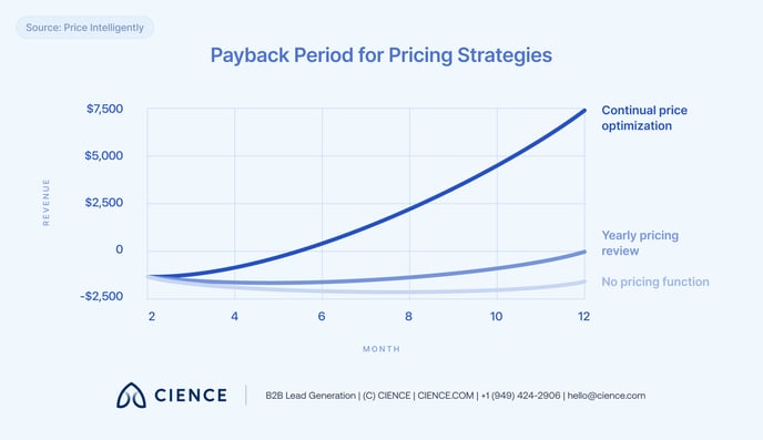 Basic Guide to B2B Pricing — 1
