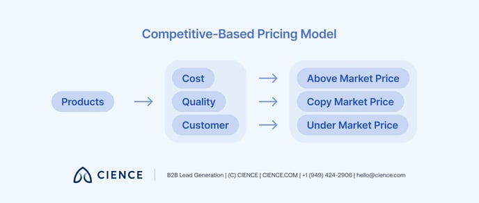 Basic Guide to B2B Pricing — 4