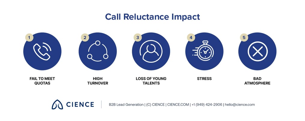 Call Reluctance Syndrome - 3