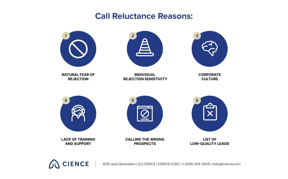 Call Reluctance Syndrome - 4