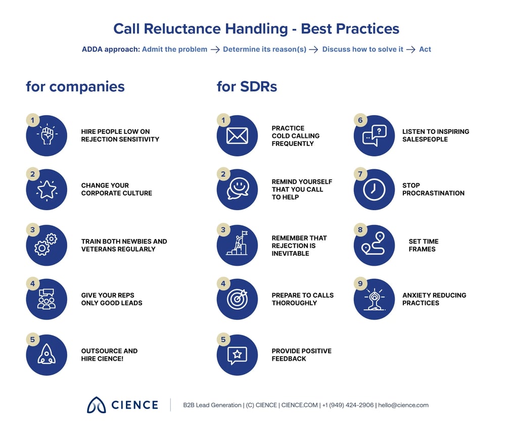 Call Reluctance Syndrome - 5