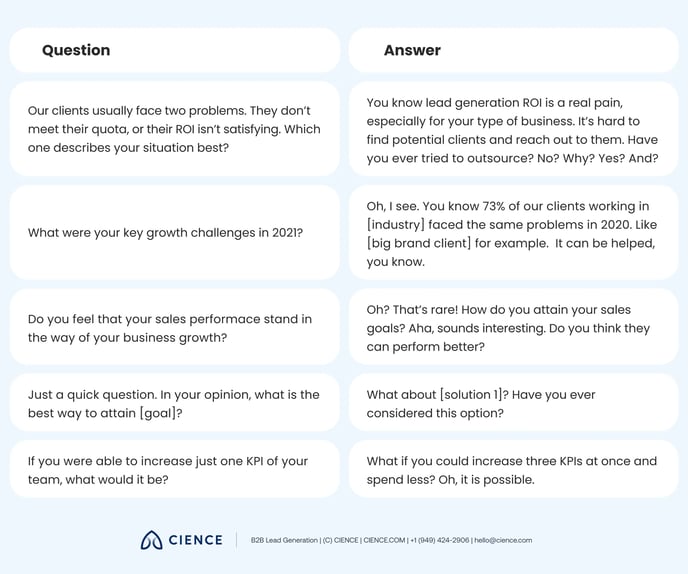 Cold Calling Scripts — 1-1