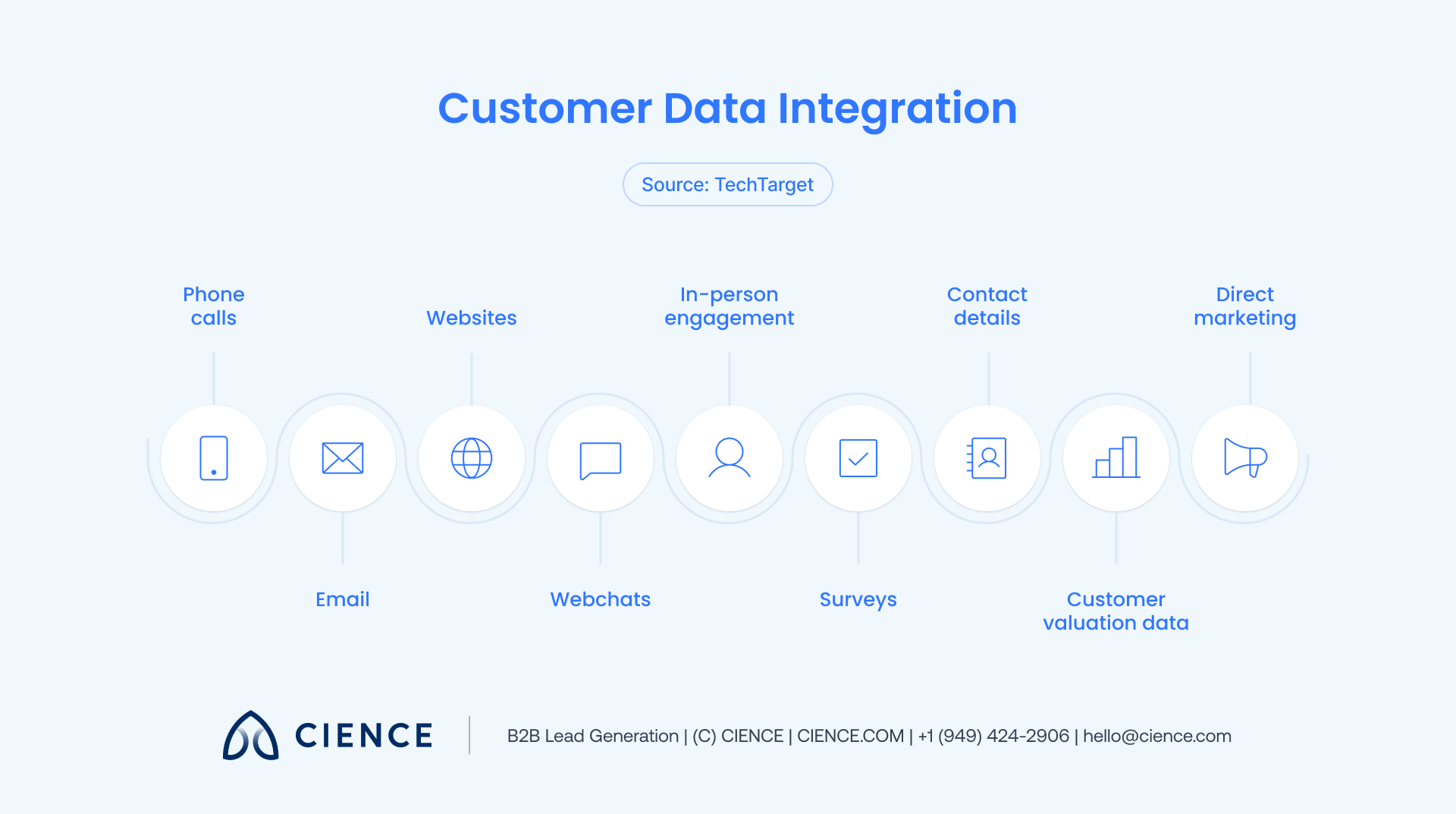 Customer Data-1