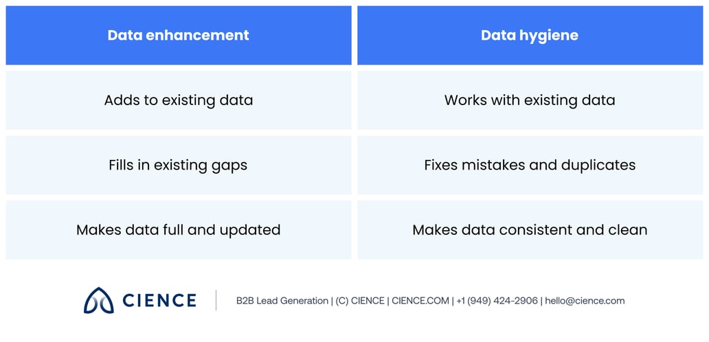 6 Data Enhancement Tips to Drive Your Sales | CIENCE
