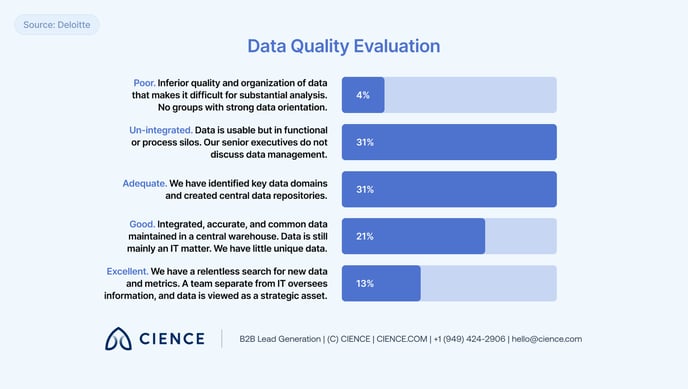 Data_Quality_1