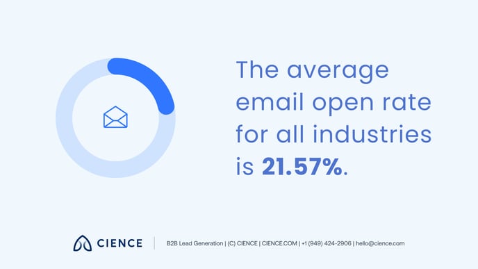 Email Open Rate and Reply Rate_2