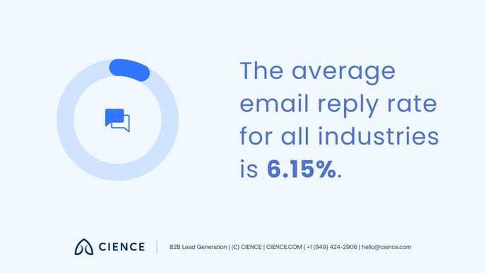 Email Open Rate and Reply Rate_3
