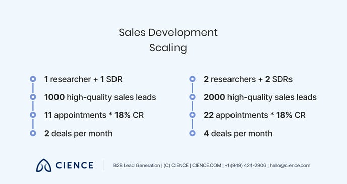 How to Generate High-Quality B2B Sales Leads_1