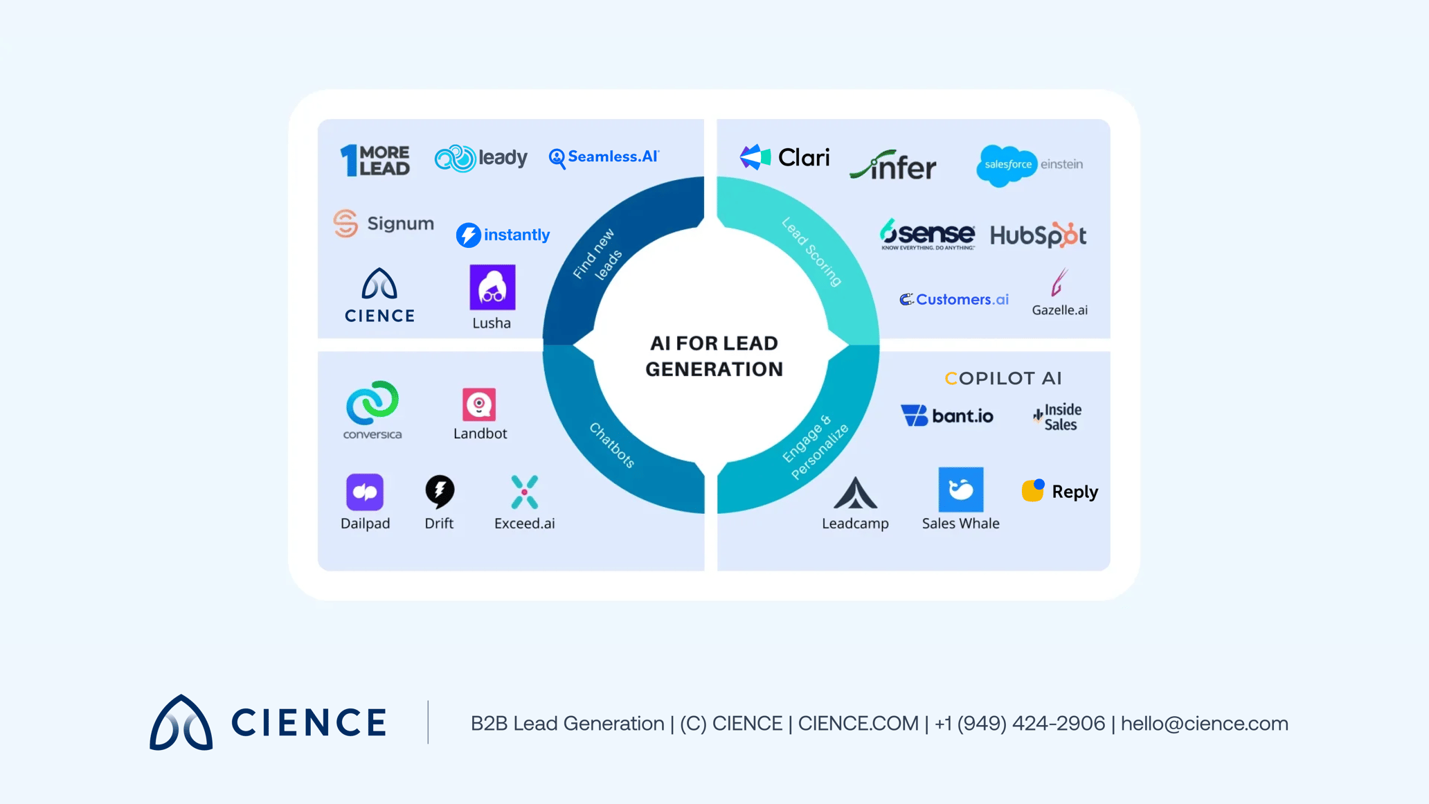 14 Best AI Lead Generation Tools for Growth in 2025 [Comparison]