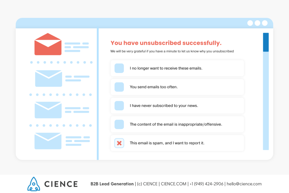 Typical unsubscribe survey