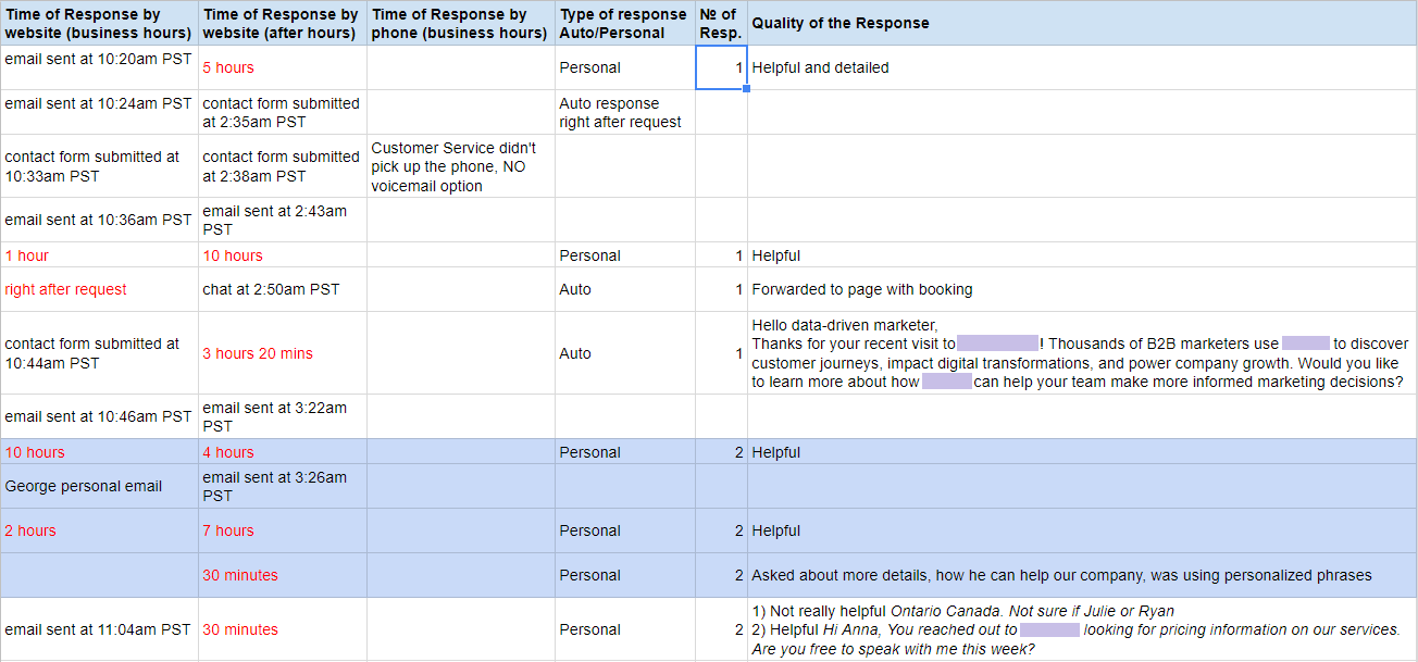 Inbound Channel Response Time Survey