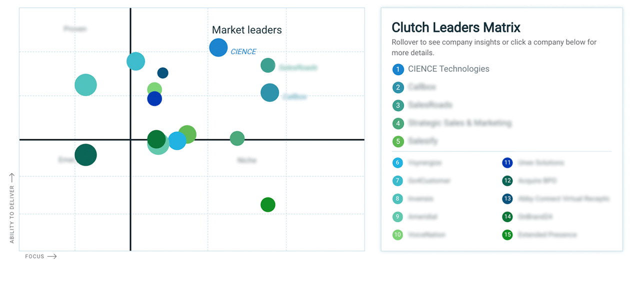 best lead generation companies - Clutch