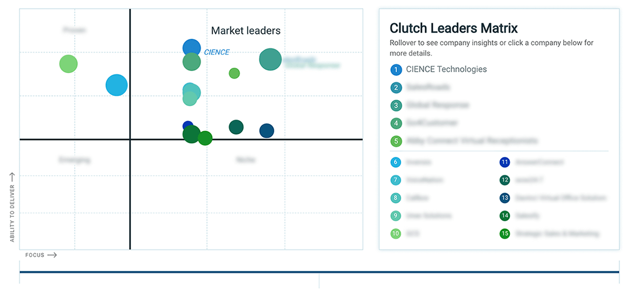 best outbound call centers - Clutch