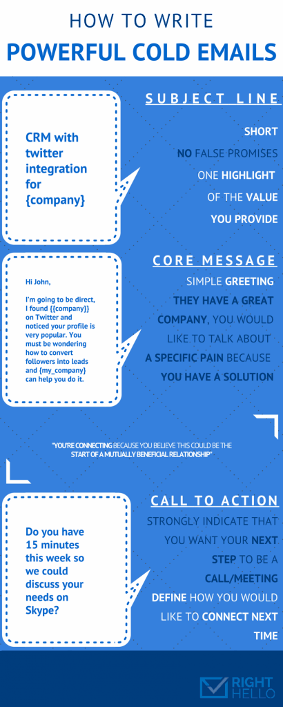 How to Write Powerful Cold Emails Tips on how to write the best cold emails. Powerful cold email: Subject Line, Core Message, Call To Action