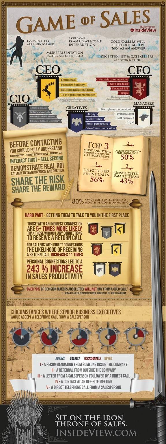 Common problems that sales developing teams are facing. Common problems that sales developing teams are facing.