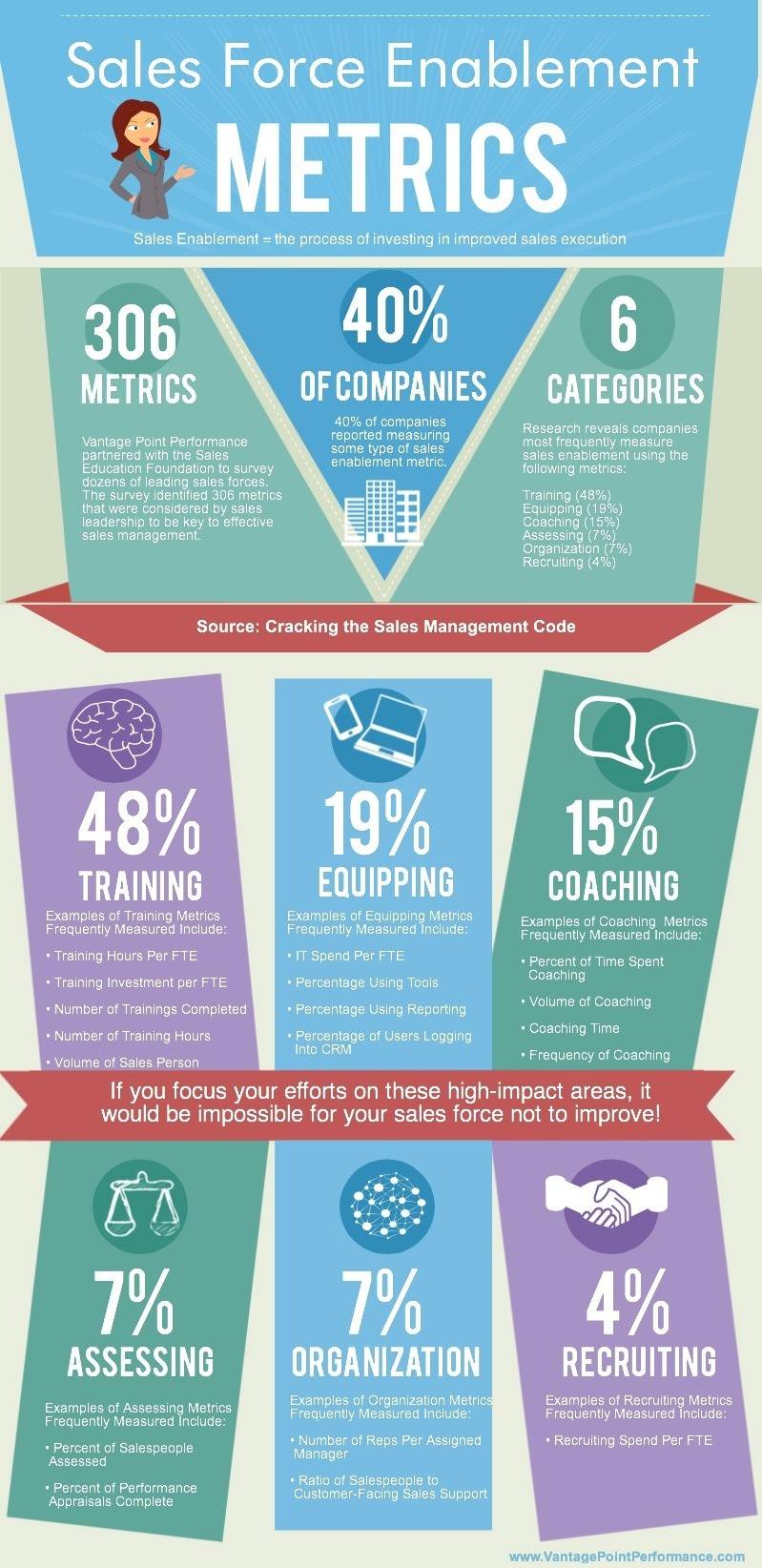 Fun facts and surprising metrics on sales force enablement Fun facts and surprising metrics on sales force enablement