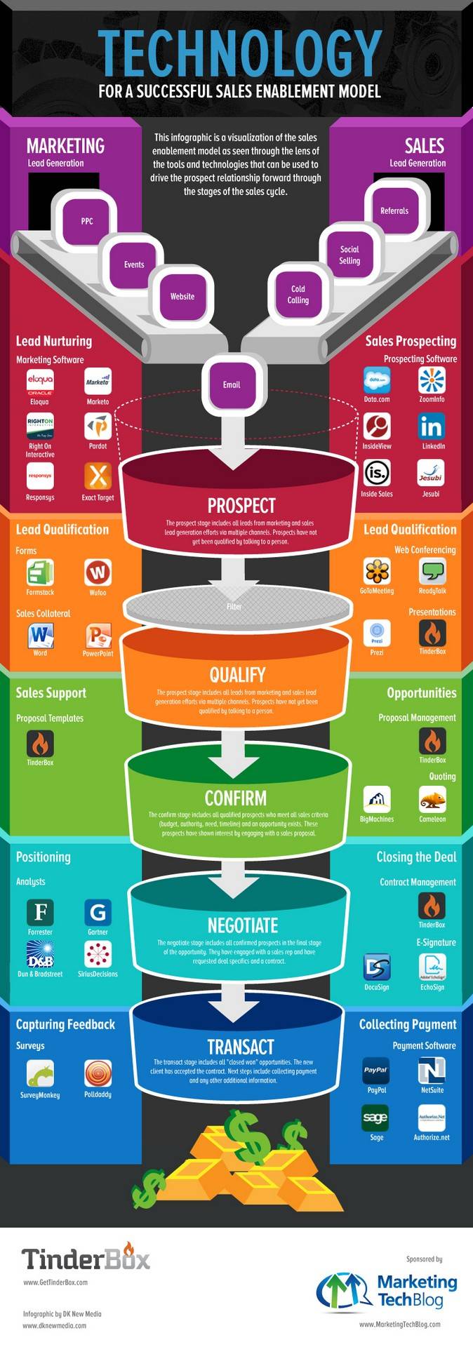 A set of tools for better results that can be used at every stage of a sales funnel. 