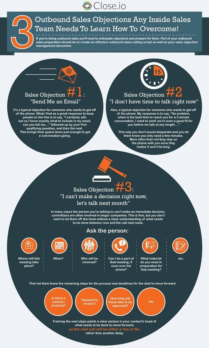 Three most common sales objections you may hear top 3 outbound sales objections any inside sales team needs to learn how to overcome