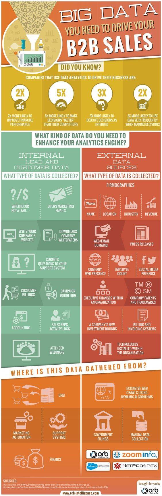 Everything you need to know about the Big Data to drive your B2B sales Everything you need to know about the Big Data to drive your B2B sales