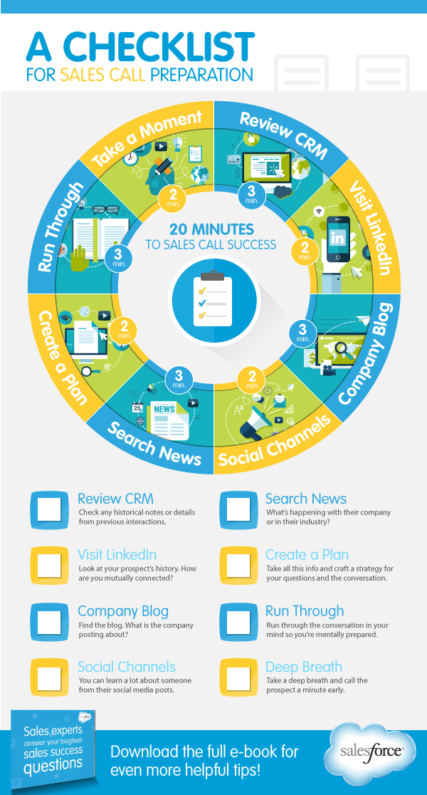 Preparing for a sales call: a checklist.