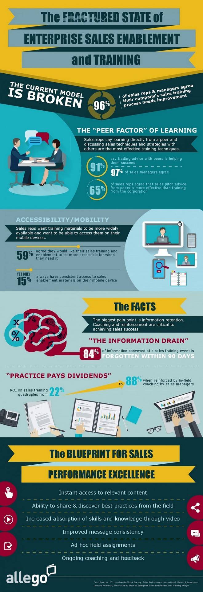Ways to improve how you train your salespeople Ernerprise Sales Enablement and Training. Ways to improve how you train your salespeople.