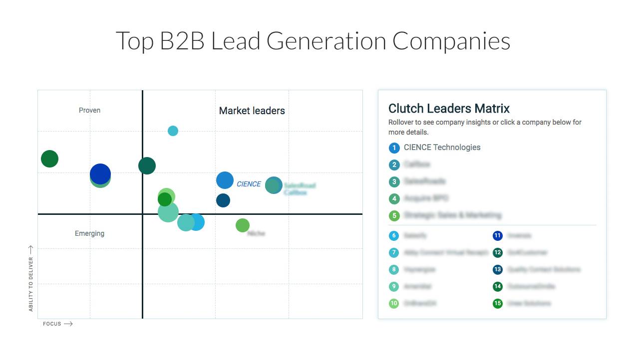 top_b2b_lead_generation_companies