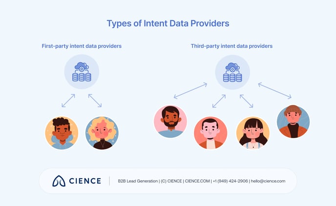 Intent Data Providers - 14