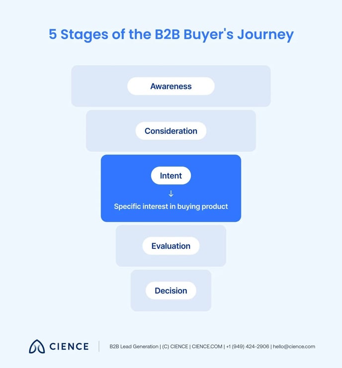 Intent-Based Marketing Guide - 1