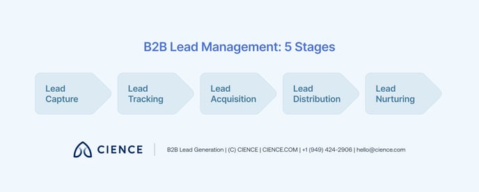 Lead_Management_3