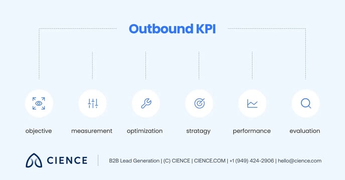 Outbound KPIs - 1