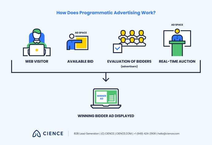 Programmatic Advertising_5