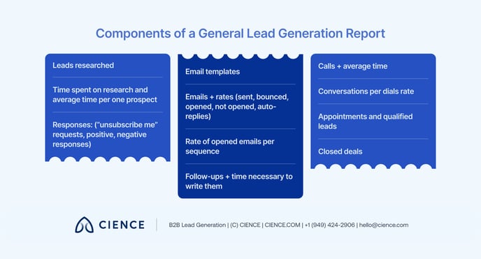 components of a general lead generation report