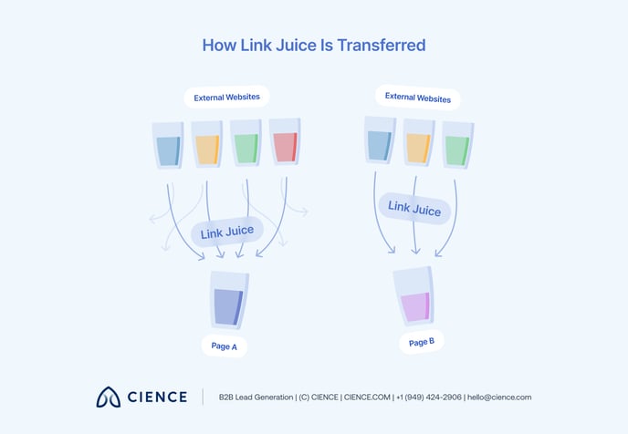 What Is Link Juice_ — 2