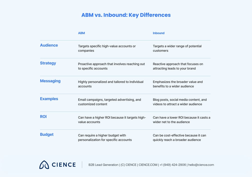 account-based-marketing-abm - 1