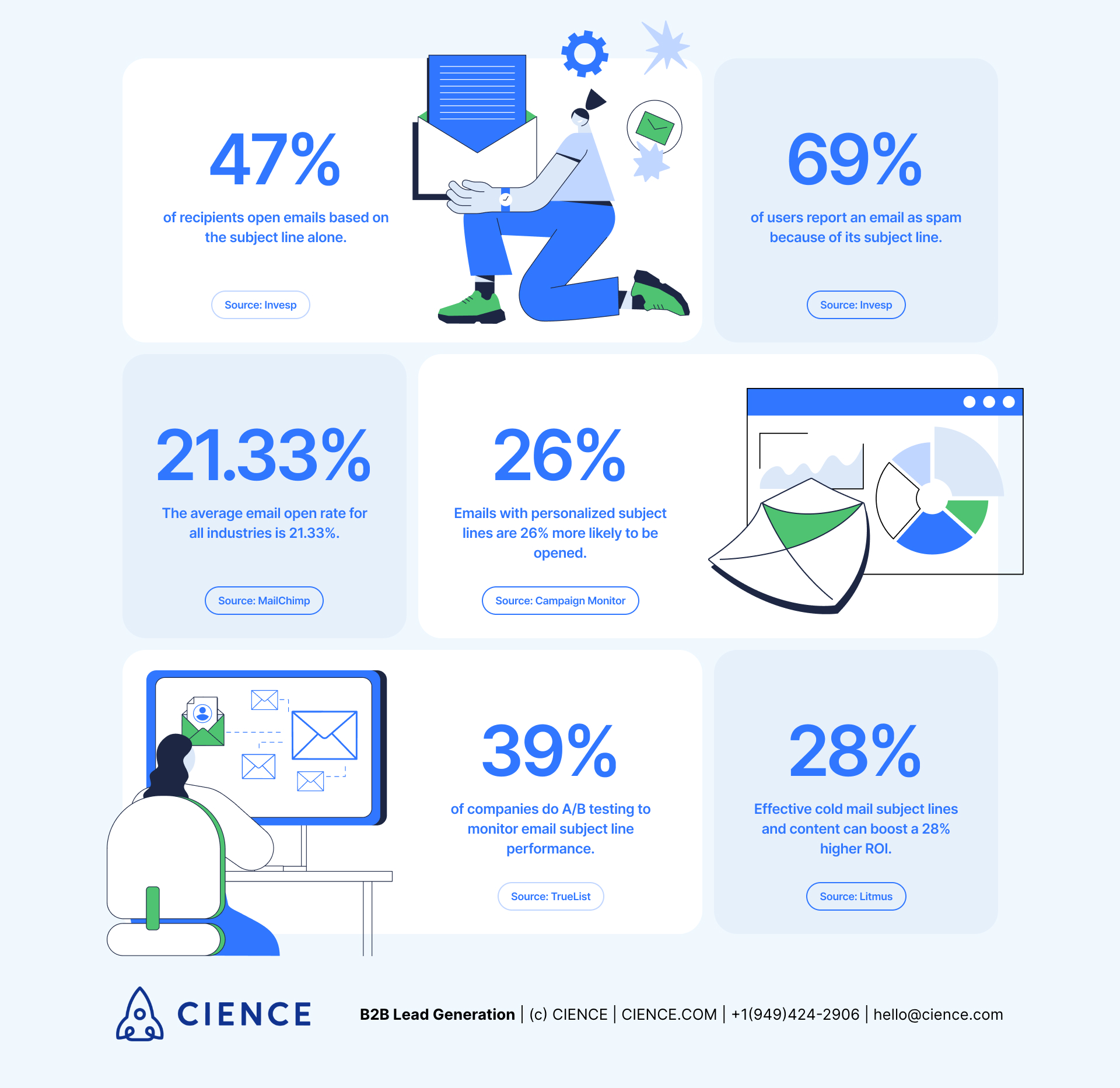 Cold Email Subject Line Statistics