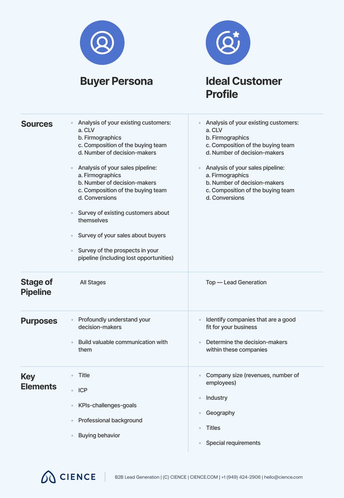 buyer-persona - 2
