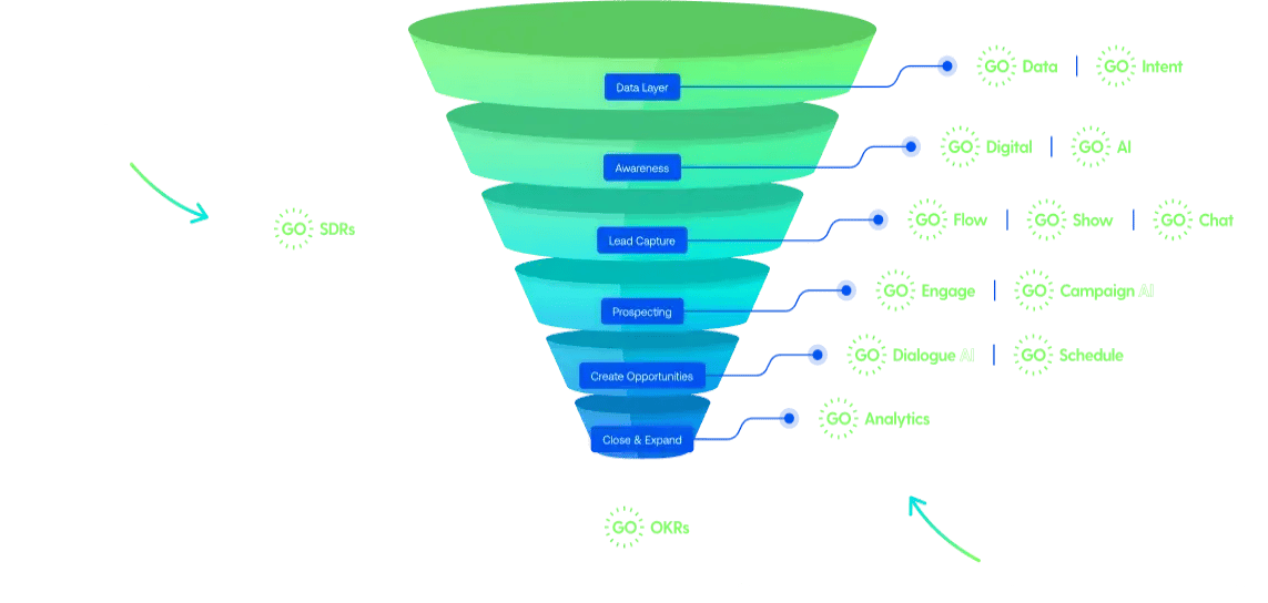 People_Product_Process