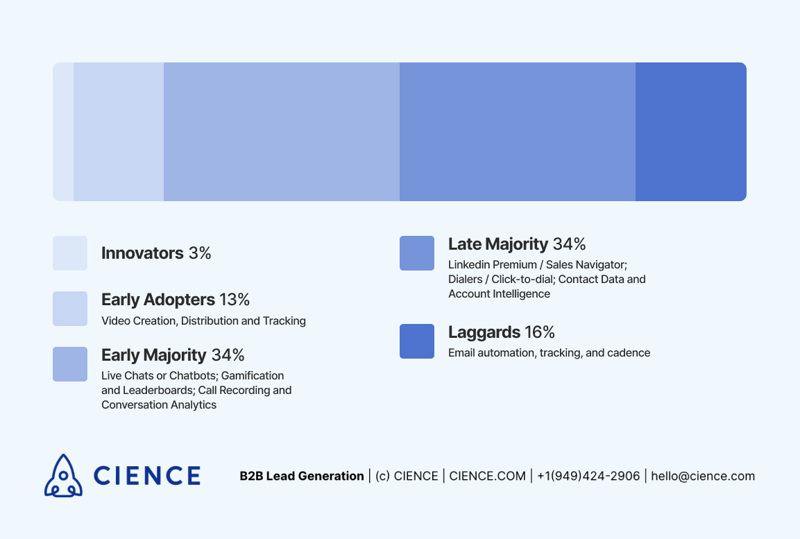 SDR technology - Bridge Group Report 2018