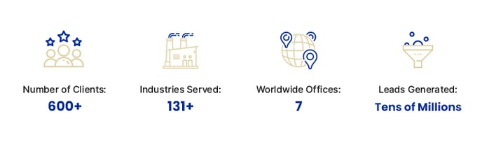 CIENCE Technologies stats - Clients, Industries, Leads Generated