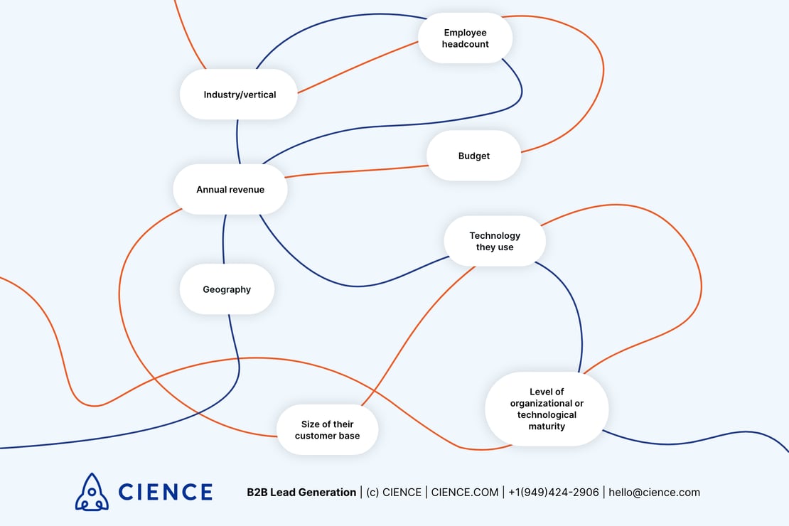 Ideal Customer Profile components