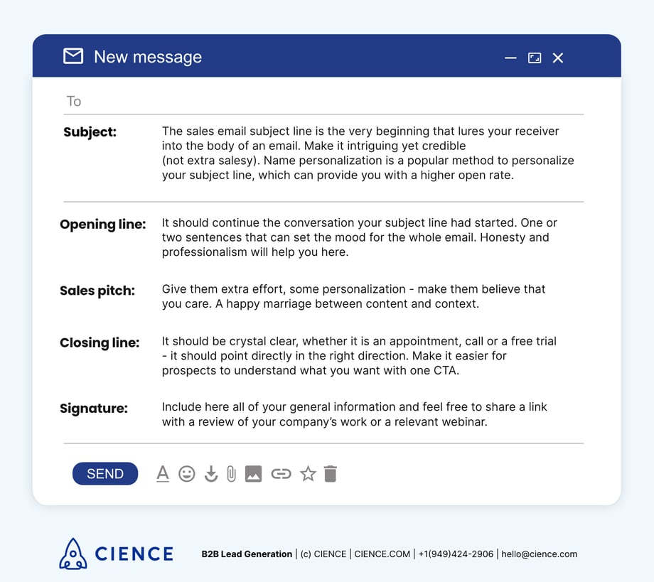Sales email components. Parts of effective cold email