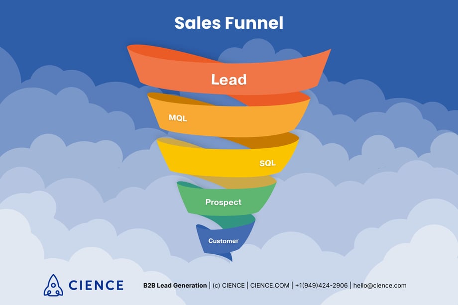lead journey through sales funnel