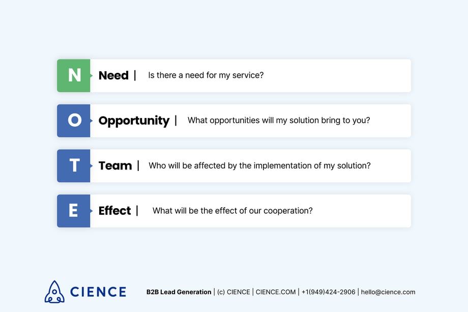 What is NOTE - lead qualification method. NOTE: Need Opportunity Team Effect