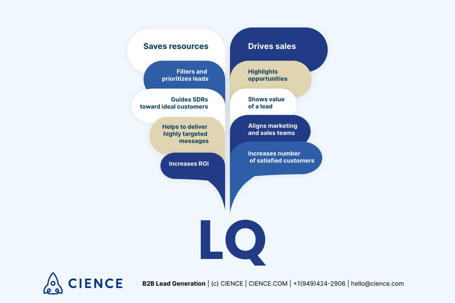 Lead qualification benefits