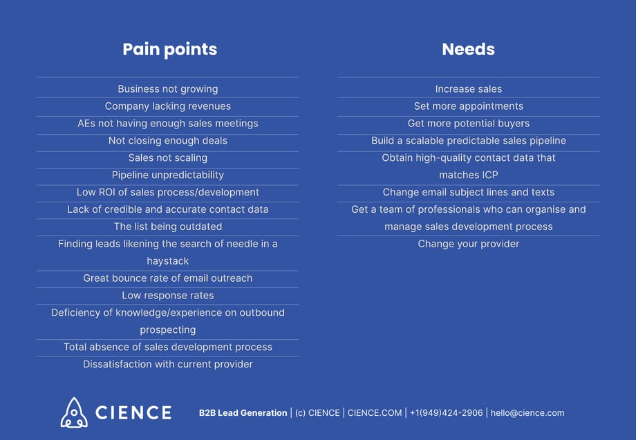 Examples of client's pain points. Examples of client's Needs