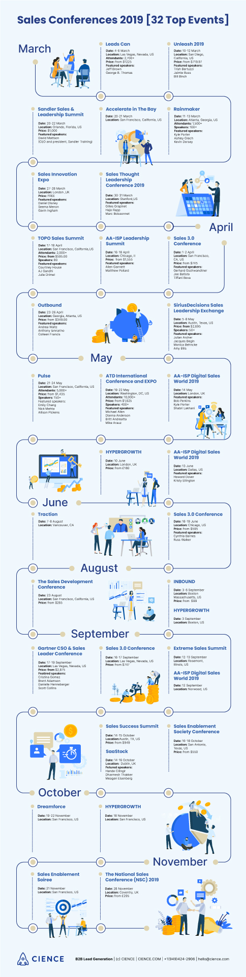 Major sales conferences and marketing events in 2019