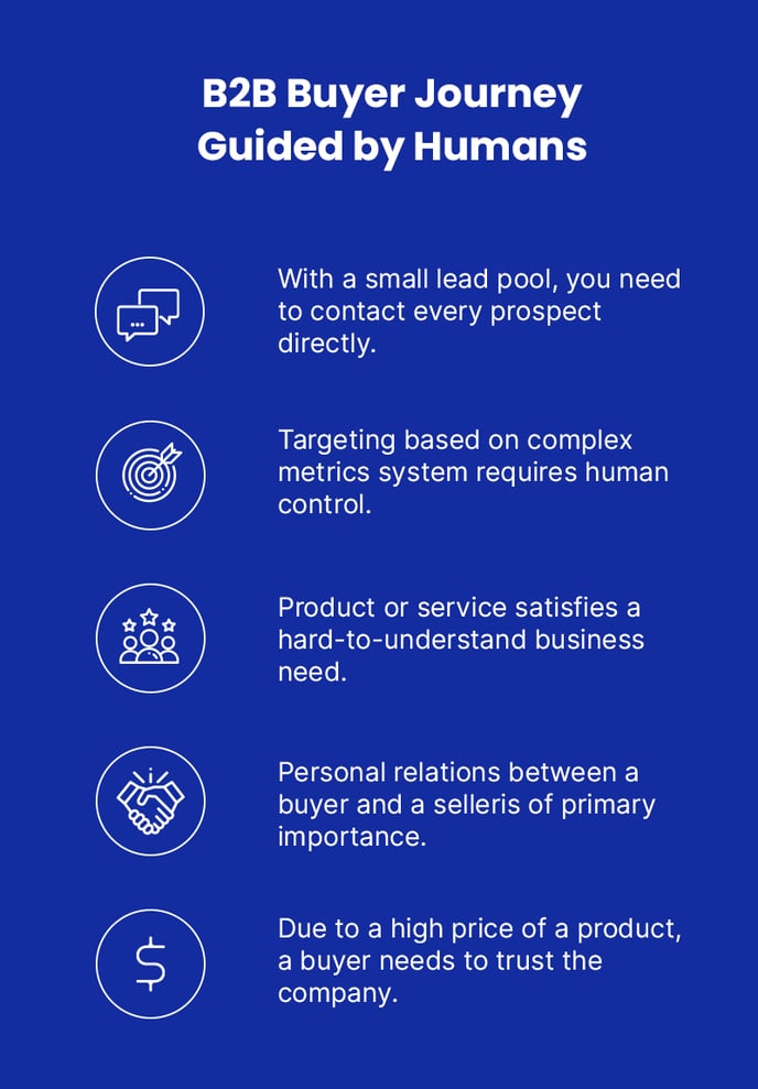 B2B Buyer Journey Guided by Humans - Outbound Marekting